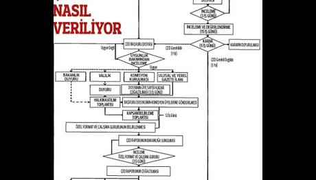 Nükleer ve 3. köprü ÇED den muaf 