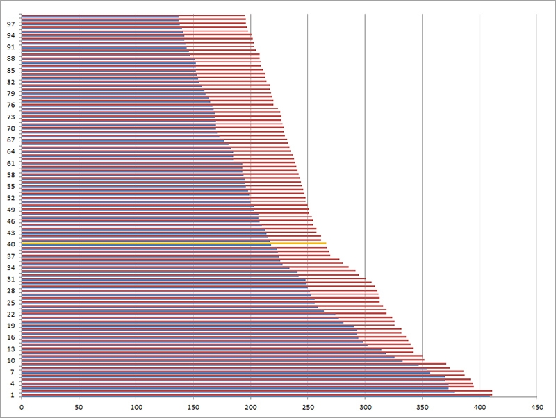 turminatorler-2012-2014