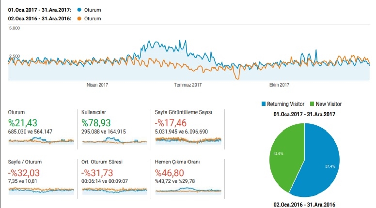 trakus-site-istatistikleri--buyuyoruz