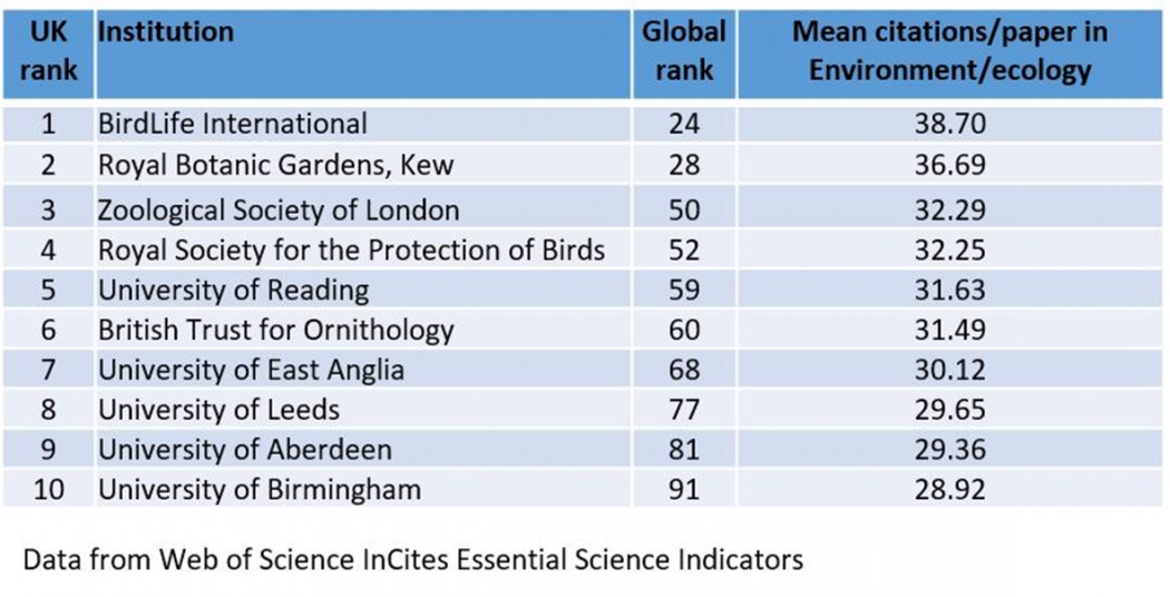 ingiltere\de-ngo\lar-bilimsel-yayinlarda-onde